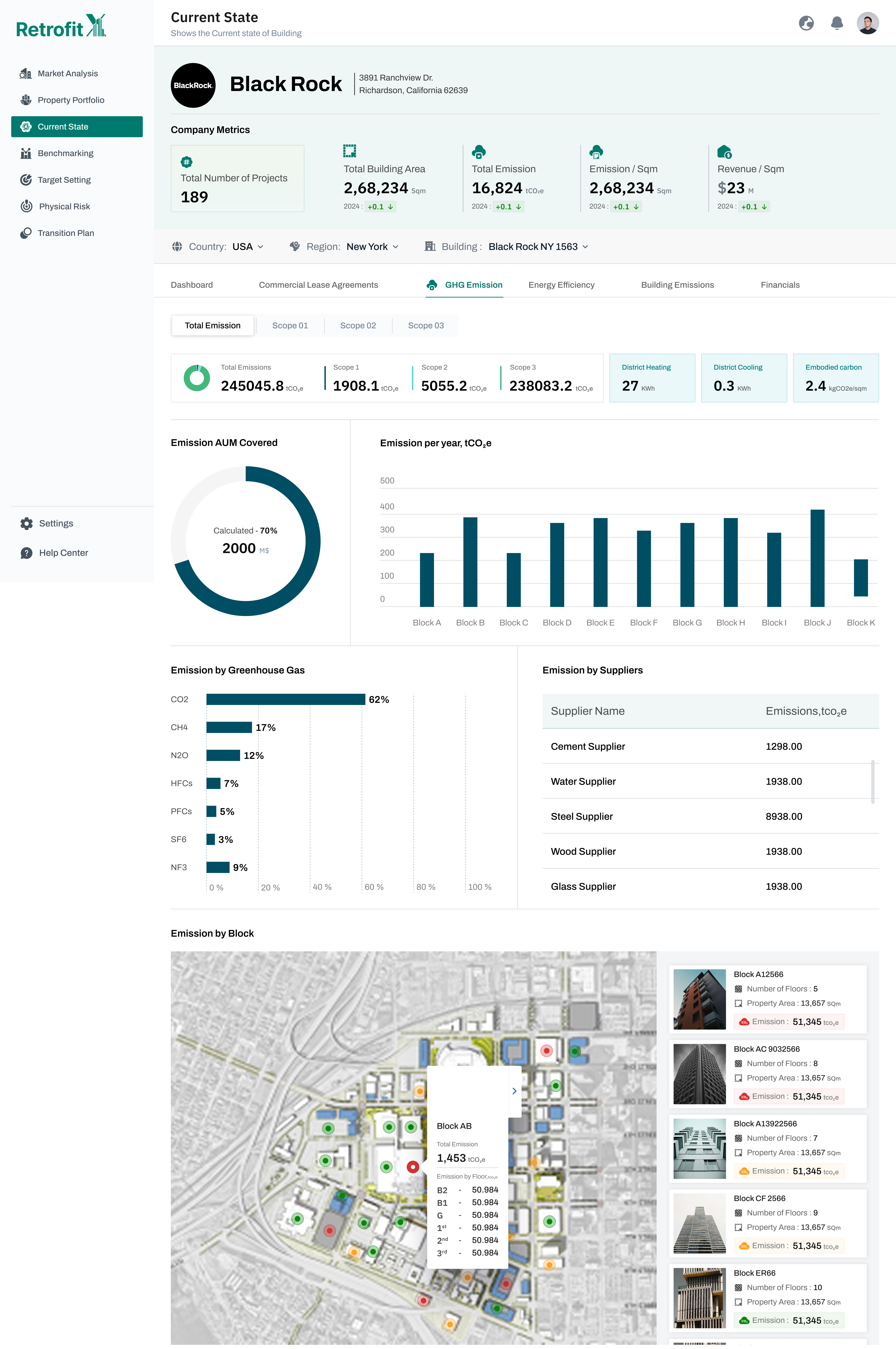 RetrofitX current state GHG emissions dashboard: metrics, charts, and block-level map.